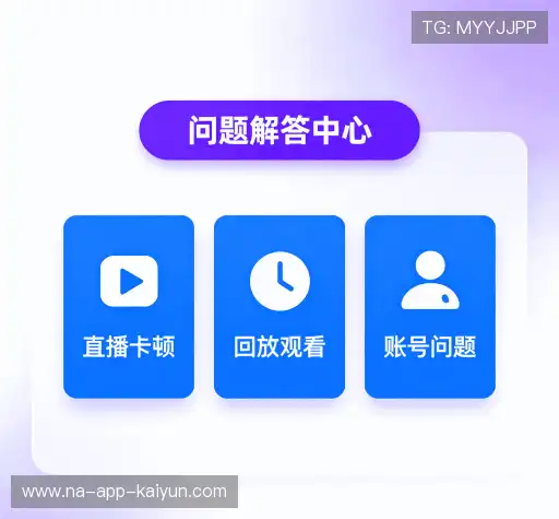 常见问题索引